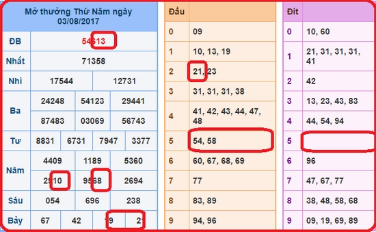 Soi cầu là gì hướng dẫn mẹo soi cầu chuẩn xịn nhất soi cau 2 Soi cầu là gì hướng dẫn mẹo soi cầu chuẩn xịn nhất